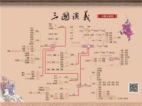 四大名著高清人物关系图谱
