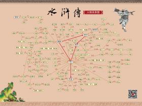 四大名著高清人物关系图谱