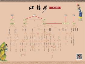 四大名著高清人物关系图谱