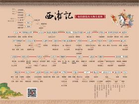 四大名著高清人物关系图谱