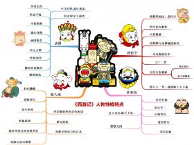 唐僧师徒四人代表四种性格